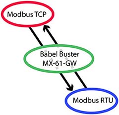 MX-61-GW Functionality